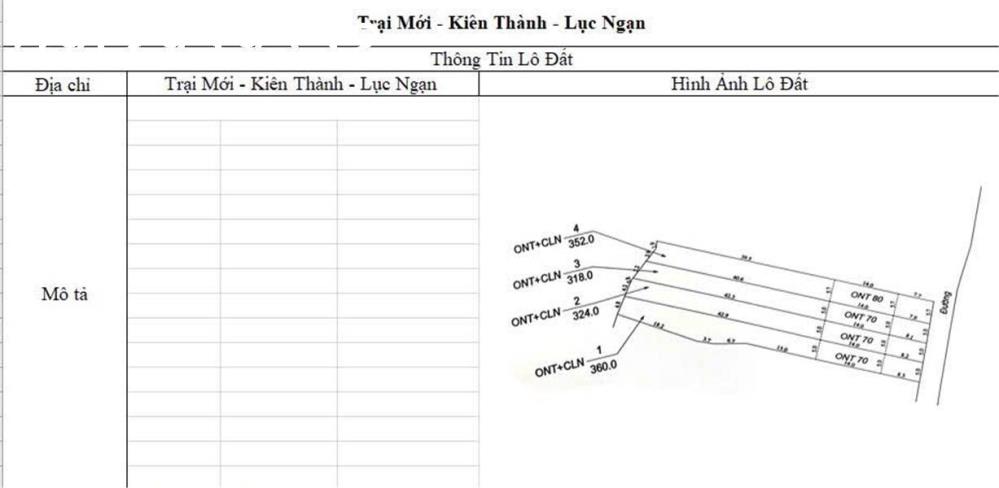 CƠ HỘI ĐẦU TƯ SINH LỜI CAO ĐẤT THUỘC THỊ XÃ CHŨ- BẮC GIANG- SỞ HỮU FARM DÒNG TIỀN ỔN ĐỊNH2073787