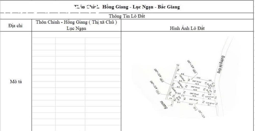 CƠ HỘI ĐẦU TƯ SINH LỜI CAO ĐẤT THUỘC THỊ XÃ CHŨ- BẮC GIANG- SỞ HỮU FARM DÒNG TIỀN ỔN ĐỊNH2073788