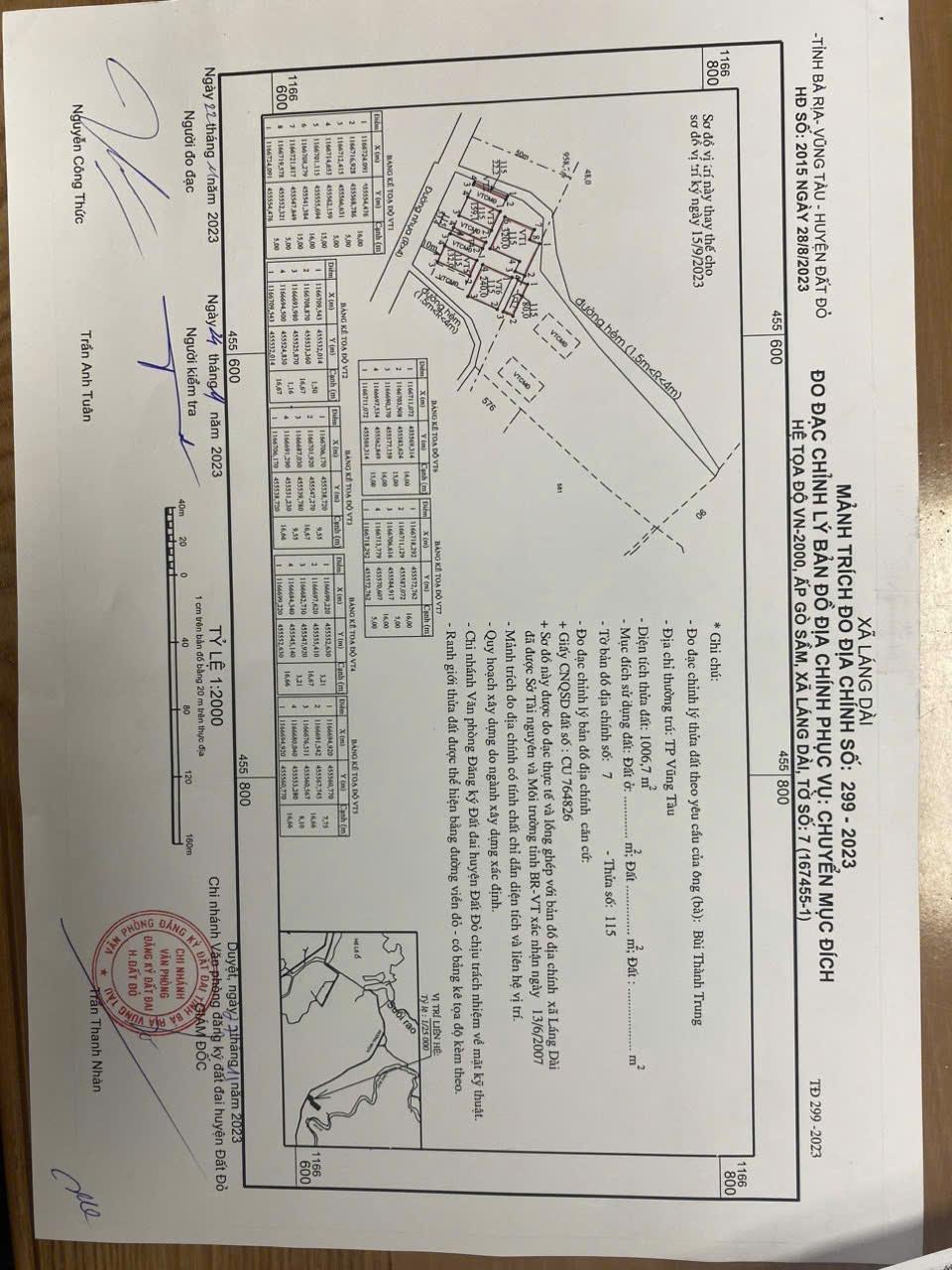 Mình lên lại lô 300m mt đường nhựa và cấp phối. 800 thổ. 8 sào. Láng dài. Đất đỏ.2092938