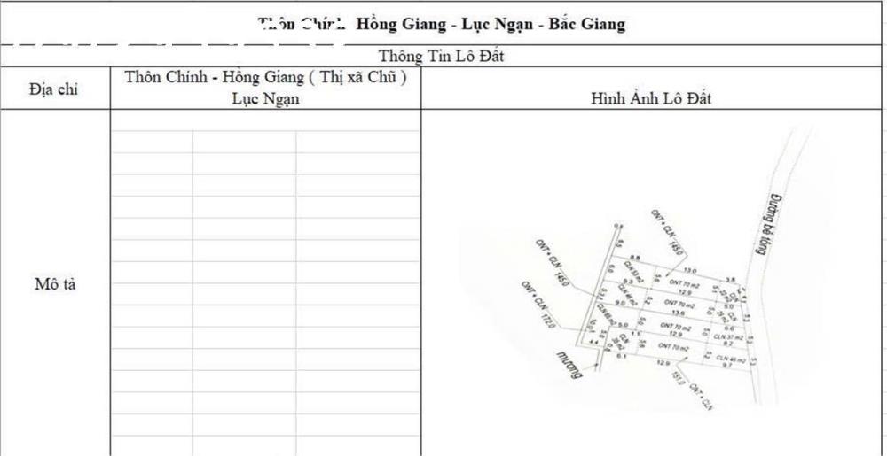 Đất nền phân lô Thị Xã Chũ - Lục Ngạn- Bắc Giang giá từ 480-6xxtr2145377