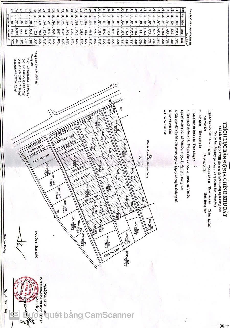 Bất động sản công nghiệp. 3ha nằm ngoài khu, cụm công nghiệp, hai mặt đường2077024