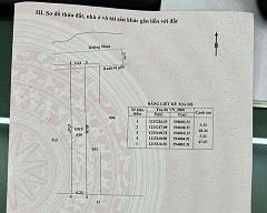 CHÍNH CHỦ CẦN BÁN ĐẤT TẠI - CỦ CHI TP HỒ CHÍ MINH2605423