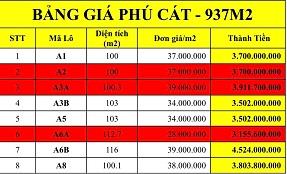 8 LÔ F0 SIÊU PHẨM TẠI PHÚ CÁT – QUỐC OAI – HÀ NỘI- GIÁ TỐT2654943
