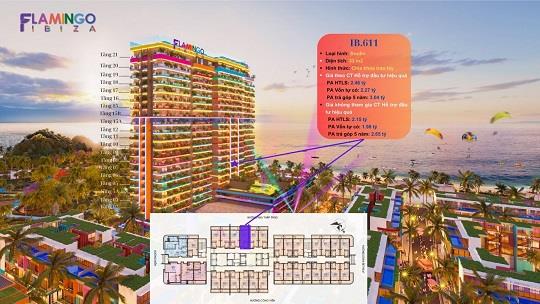 Căn hộ khách sạn tiêu chuẩn 5 sao mặt tiền biển Hải Tiến, tầm view bao trọn dự án rực rỡ sắc màu, ngắm bình minh và hoàng hôn trên biển cùng Flamingo Ibiza Party Resort1485018