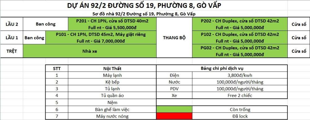 Chính chủ Cho Thuê Full NT CHDV Ngay  Công Viên Làng Hoa, Gò Vấp. Giá 5 Triệu1948314