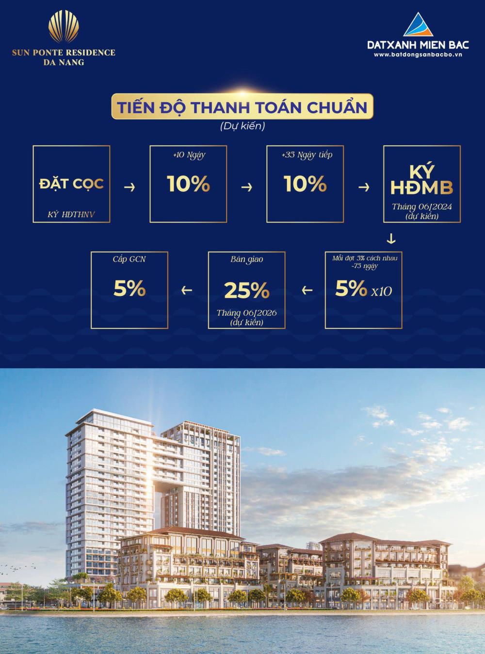 🏭 SUN PONTE RESIDENCE ĐÀ NẴNG1405088