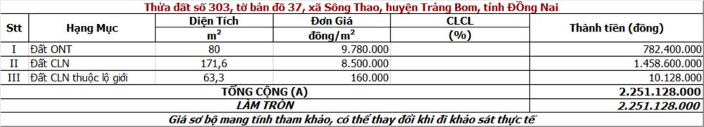 Đất Chính Chủ - Mặt Tiền Tại Xã Sông Thao, Huyện Trảng Bom, Đồng Nai1745118