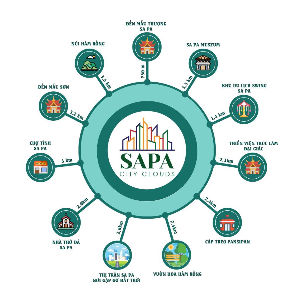TOP 10 dự án đầu tư HOT nhất tại trung tâm Sapa, pháp lý minh bạch642255