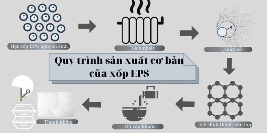 Giải pháp cách nhiệt bằng mút xốp EPS, Mút xốp trắng1865040